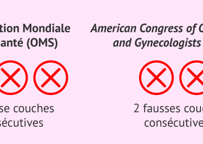 la-fausse-couche-recurrente-selon-loms-670x285 la-fausse-couche-recurrente-selon-loms-670x285